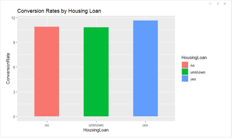 Housing Loan