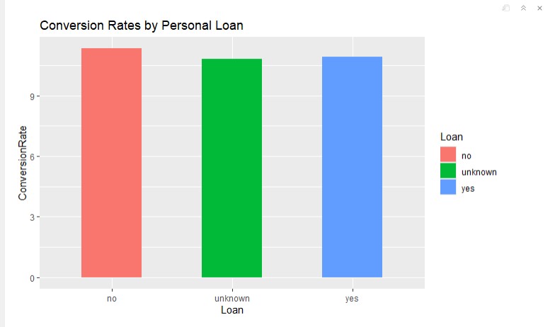 Personal Loan